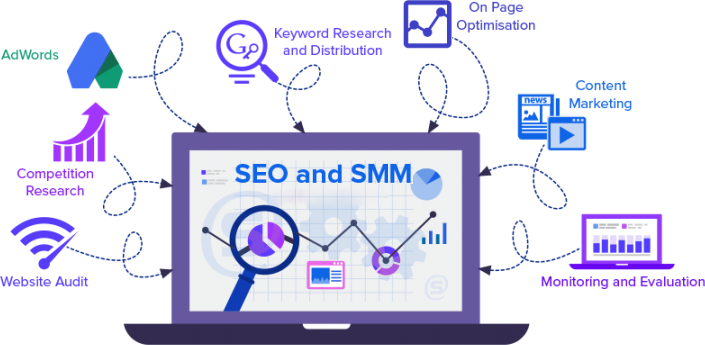 SEO и SMM продвижение гостиницы