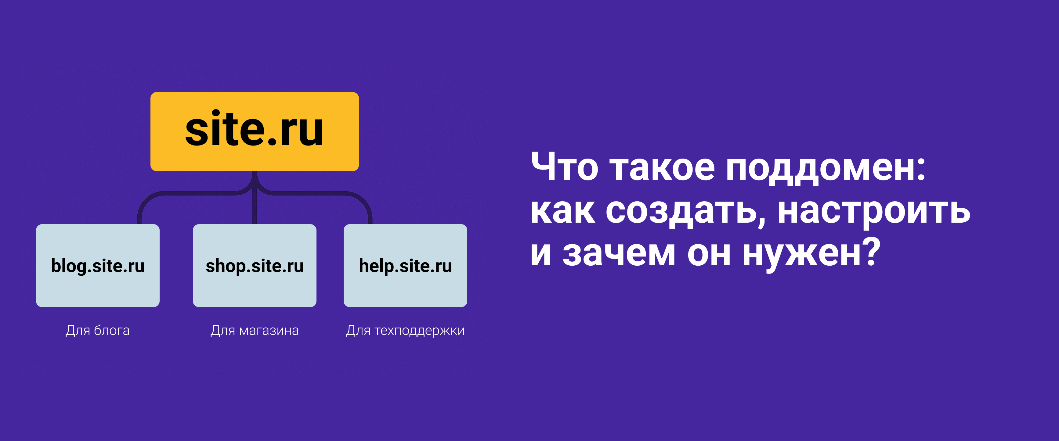 Поддомены: что это, как создать и зачем они нужны