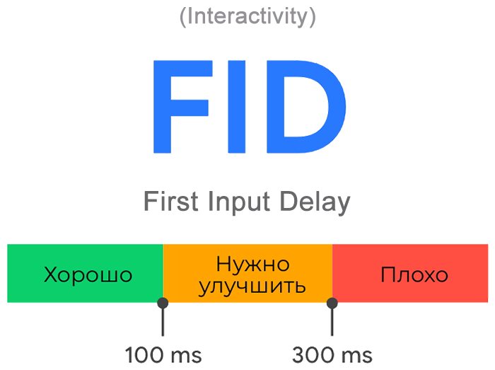 Сравнение факторов ранжирования Google