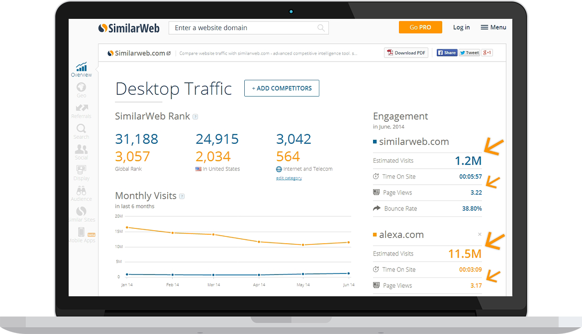 SimilarWeb