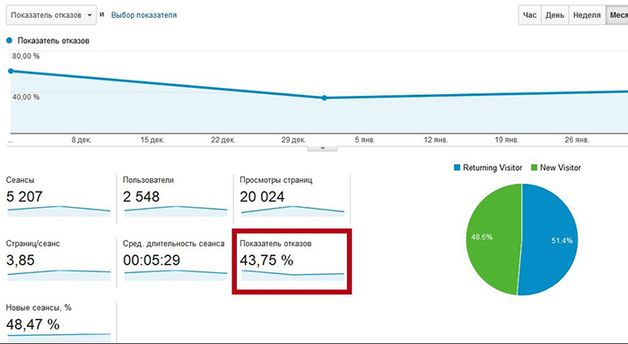 Где отображаются данные по отказам в Google Analytics