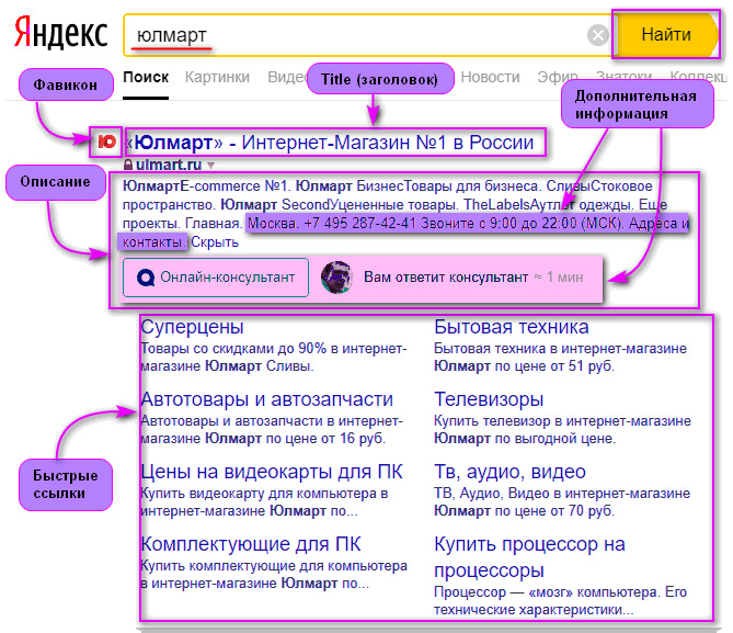 Как формируется сниппет