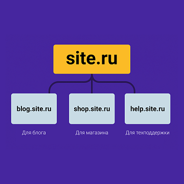 Поддомены: что это, как создать и зачем они нужны
